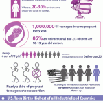 teen pregnancy in the us infographic